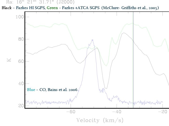 Black – Parkes HI SGPS, Green – Parkes +ATCA SGPS (Mc. Clure- Griffiths et