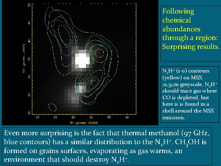 Following chemical abundances through a region: Surprising results. N 2 H+ (1 -0) contours