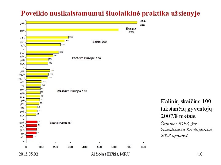 Poveikio nusikalstamumui šiuolaikinė praktika užsienyje Kalinių skaičius 100 tūkstančių gyventojų 2007/8 metais. Šaltinis: ICPS,