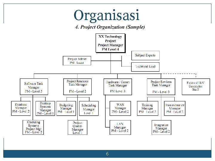 Organisasi 6 