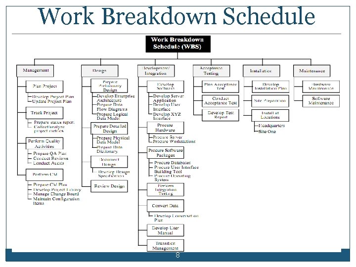 Work Breakdown Schedule 8 