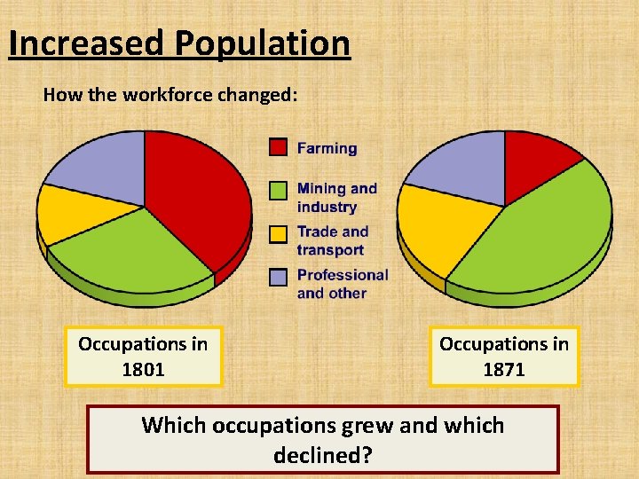Increased Population How the workforce changed: Occupations in 1801 Occupations in 1871 Which occupations