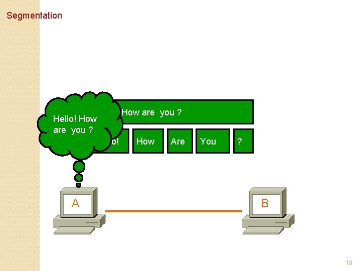 Segmentation Hello! How are you ? Hello! How Are A You ? B 18