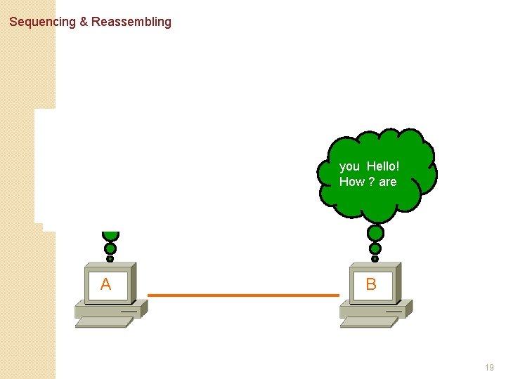 Sequencing & Reassembling Hello! How are you ? Hello! How are ? you You