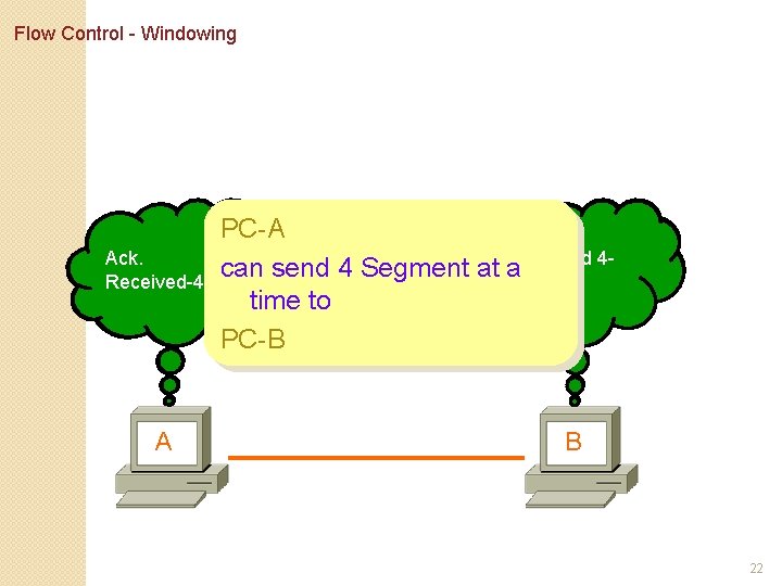 Flow Control - Windowing Ack-Rec-3 Sending 3 Ack. Sending window Received-4 5 -window A