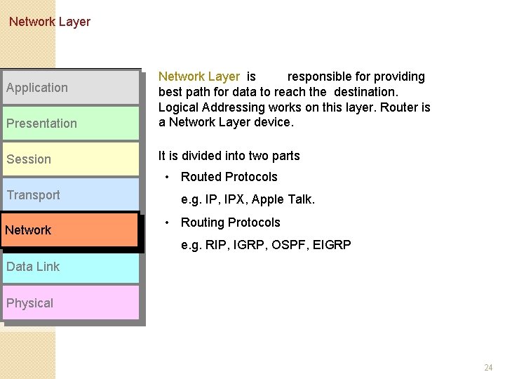 Network Layer Presentation Network Layer is responsible for providing best path for data to