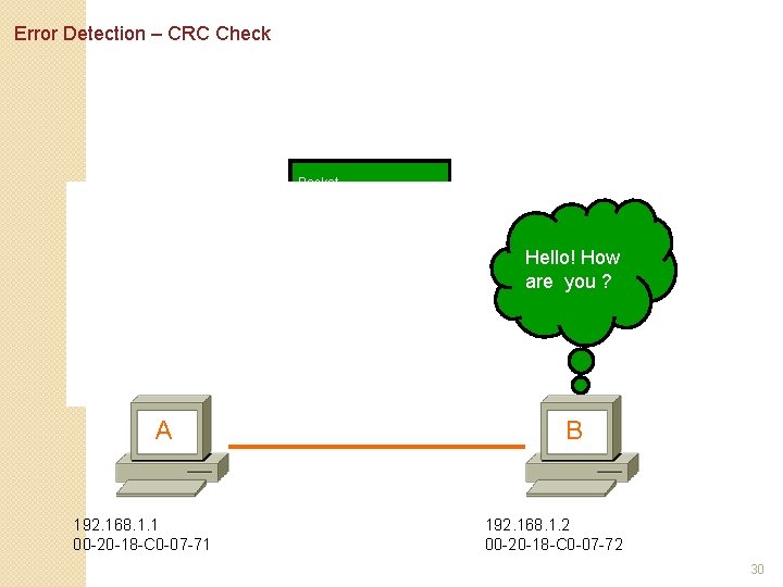 Error Detection – CRC Check Packet Source MAC 00 -20 -18 -C 0 -07