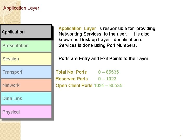 Application Layer Presentation Application Layer is responsible for providing Networking Services to the user.