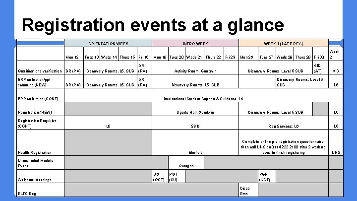 Registration events at a glance ORIENTATION WEEK Mon 12 INTRO WEEK Tues 13 Weds Registration events at a glance ORIENTATION WEEK Mon 12 INTRO WEEK Tues 13 Weds