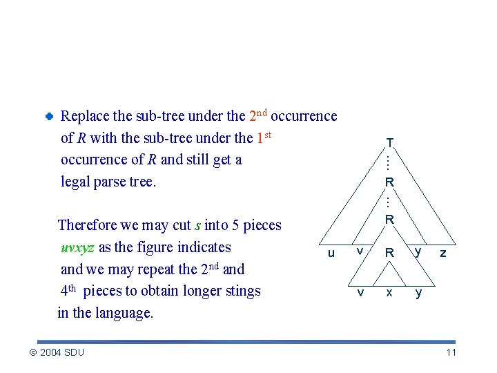 Details of Proof of Pumping Lemma (contd. ) Replace the sub-tree under the 2
