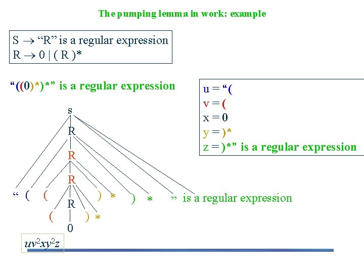 The pumping lemma in work: example S “R” is a regular expression R 0