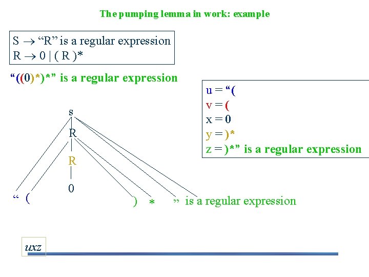 The pumping lemma in work: example S “R” is a regular expression R 0