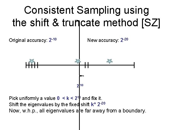 Consistent Sampling using the shift & truncate method [SZ] Original accuracy: 2 -10 New