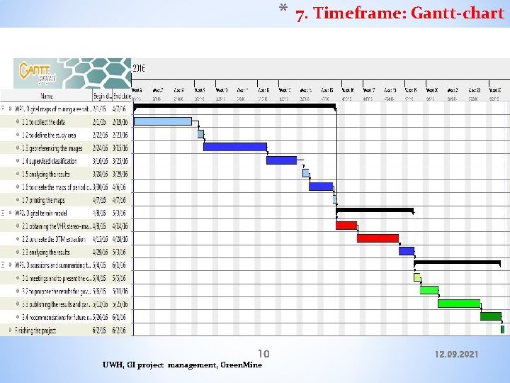 * 10 UWH, GI project management, Green. Mine 7. Timeframe: Gantt-chart 12. 09. 2021