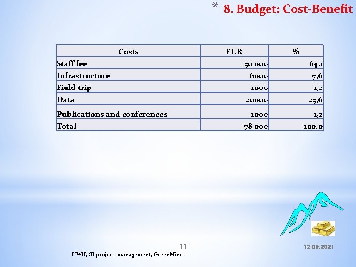 * Costs 8. Budget: Cost-Benefit EUR Staff fee % 50 000 64, 1 Infrastructure