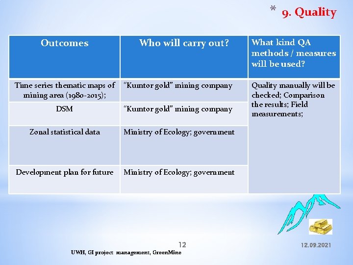 * Outcomes Who will carry out? Time series thematic maps of mining area (1980