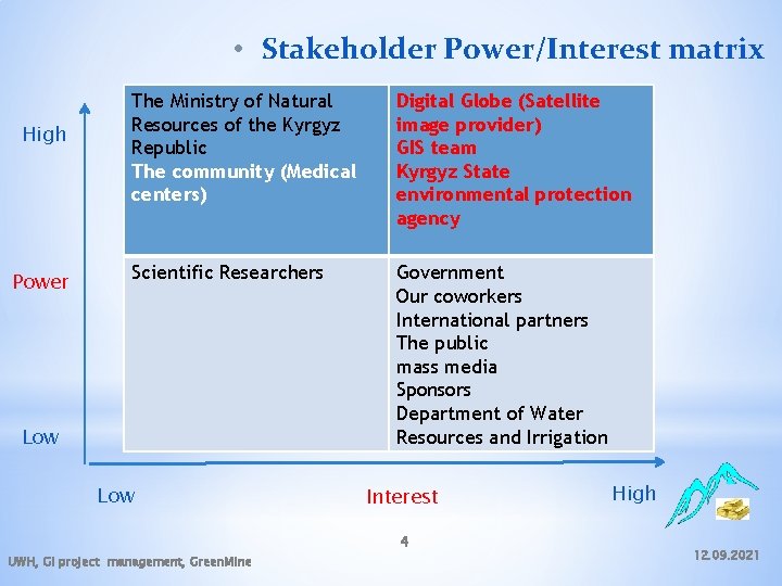  • Stakeholder Power/Interest matrix High Power The Ministry of Natural Resources of the