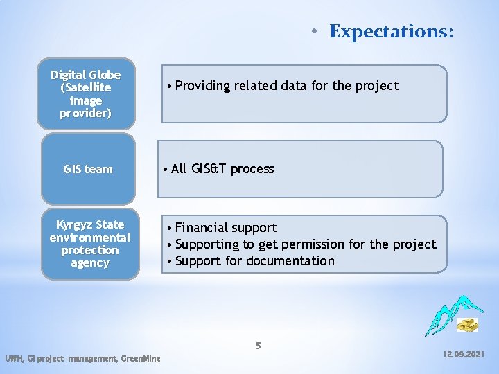 • Expectations: Digital Globe (Satellite image provider) GIS team Kyrgyz State environmental protection