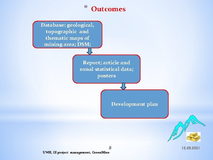 * Outcomes Database: geological, topographic and thematic maps of mining area; DSM; Report; article
