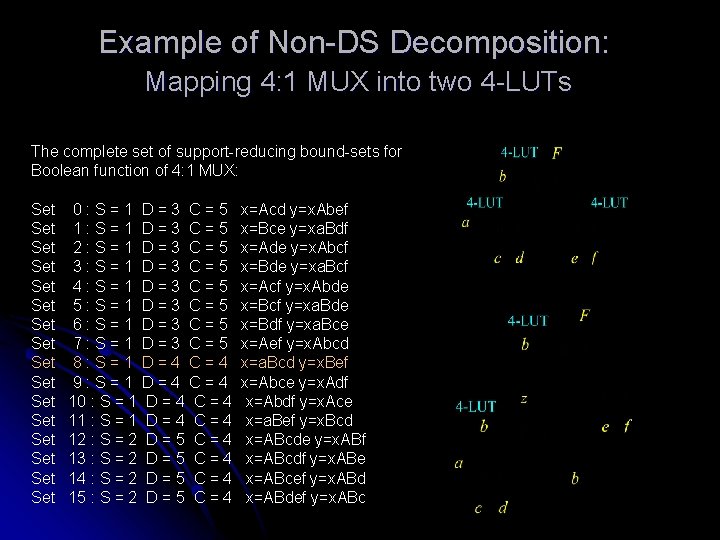 Example of Non-DS Decomposition: Mapping 4: 1 MUX into two 4 -LUTs The complete