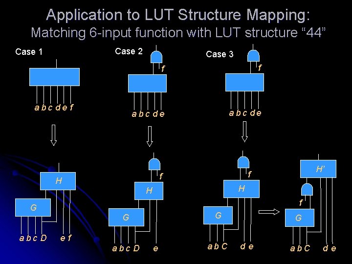 Application to LUT Structure Mapping: Matching 6 -input function with LUT structure “ 44”