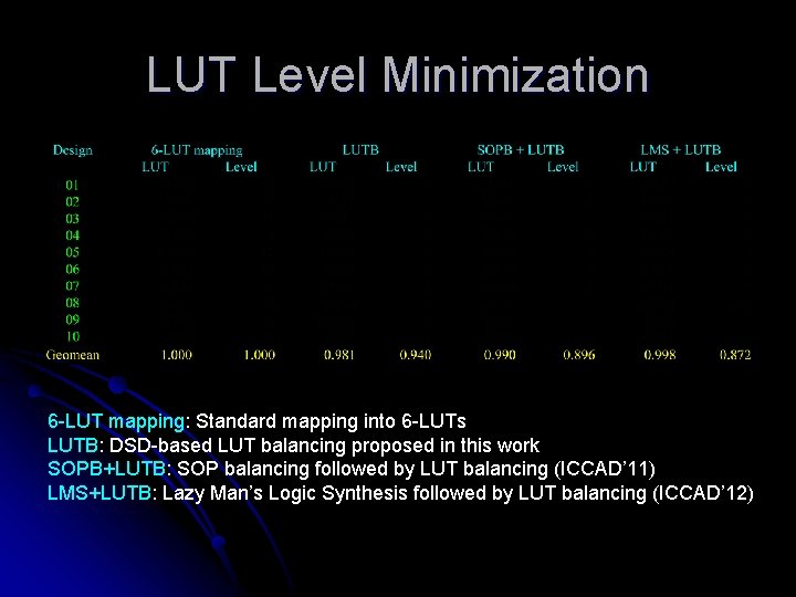 LUT Level Minimization 6 -LUT mapping: Standard mapping into 6 -LUTs LUTB: DSD-based LUT