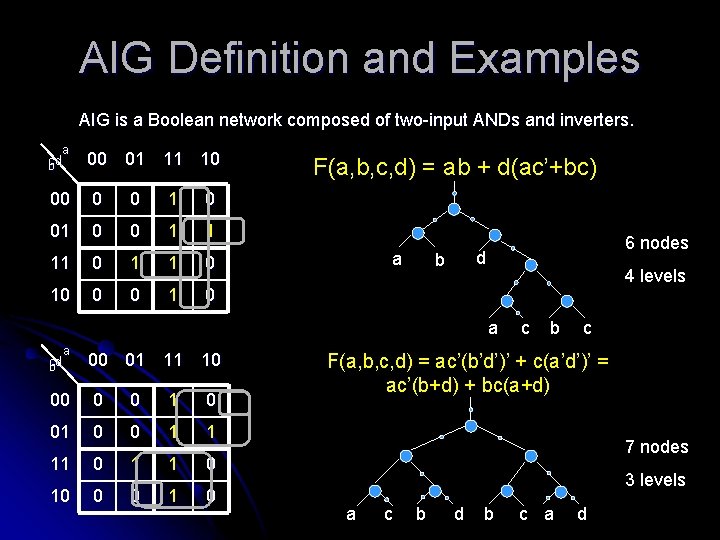 AIG Definition and Examples AIG is a Boolean network composed of two-input ANDs and