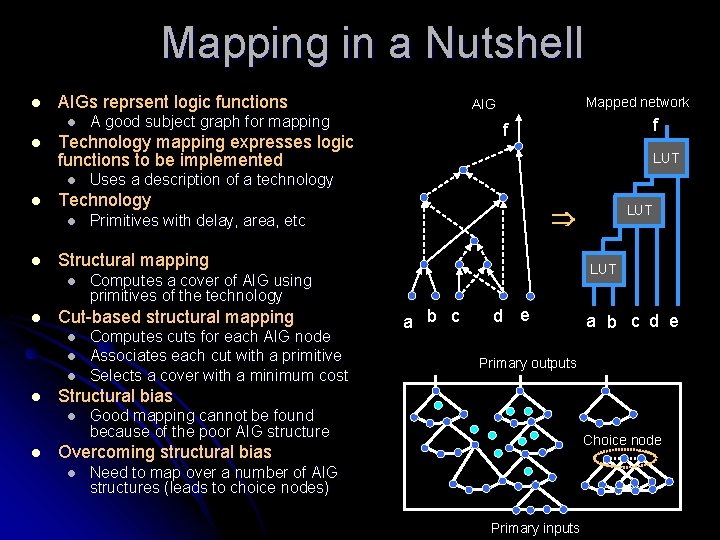 Mapping in a Nutshell l AIGs reprsent logic functions l l Primitives with delay,