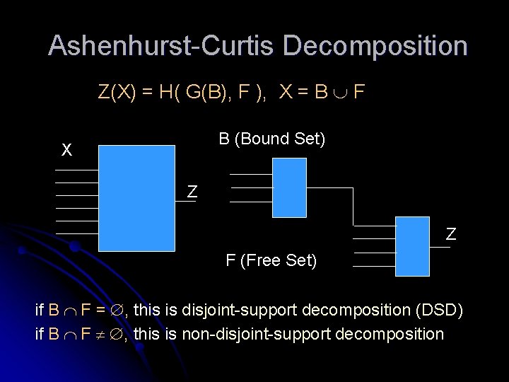 Ashenhurst-Curtis Decomposition Z(X) = H( G(B), F ), X = B F B (Bound