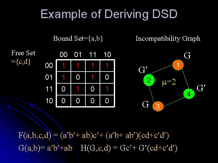 Example of Deriving DSD Bound Set={a, b} Free Set ={c, d} Incompatibility Graph 00