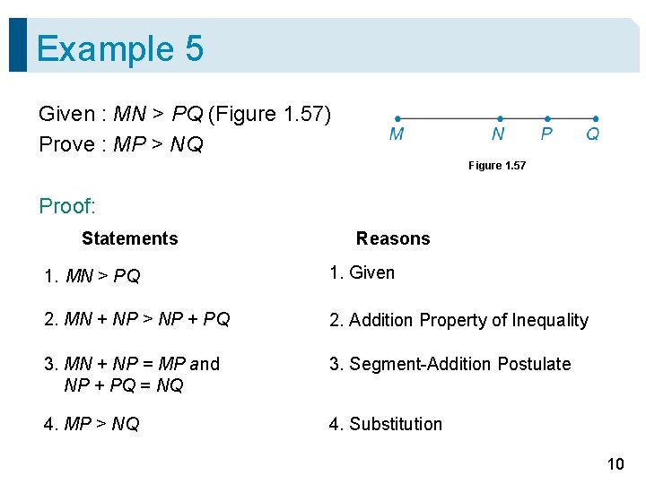 Example 5 Given : MN > PQ (Figure 1. 57) Prove : MP >