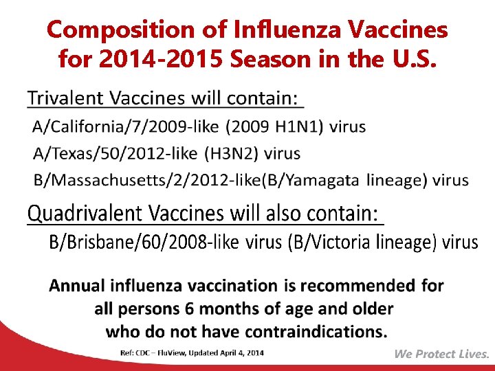 Composition of Influenza Vaccines for 2014 -2015 Season in the U. S. 