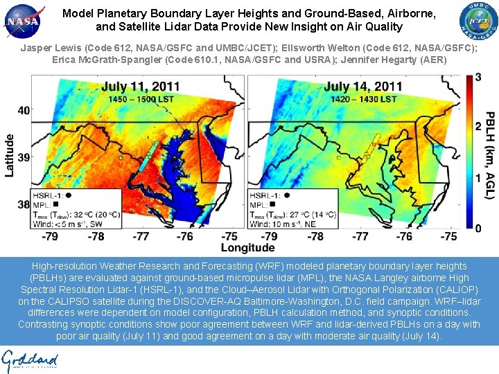 Model Planetary Boundary Layer Heights and Ground-Based, Airborne, and Satellite Lidar Data Provide New