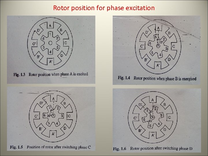 Rotor position for phase excitation 