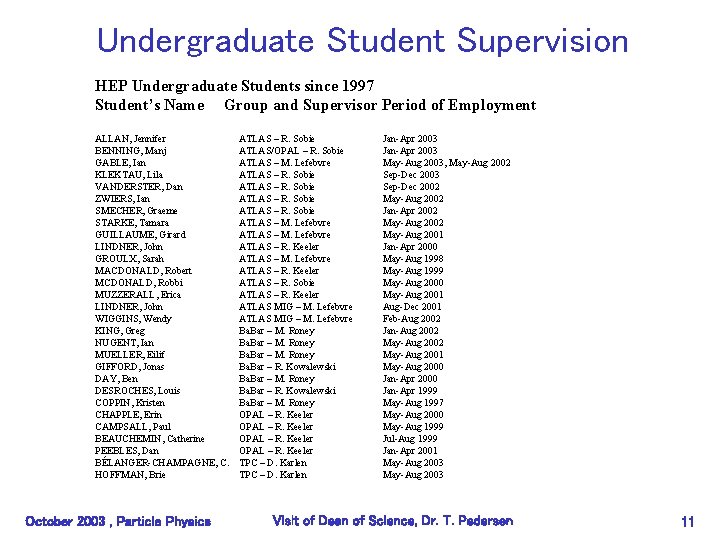 Undergraduate Student Supervision HEP Undergraduate Students since 1997 Student’s Name Group and Supervisor Period