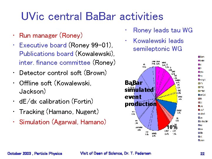 UVic central Ba. Bar activities • Run manager (Roney) • Executive board (Roney 99