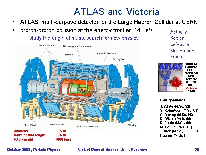 ATLAS and Victoria • ATLAS: multi-purpose detector for the Large Hadron Collider at CERN