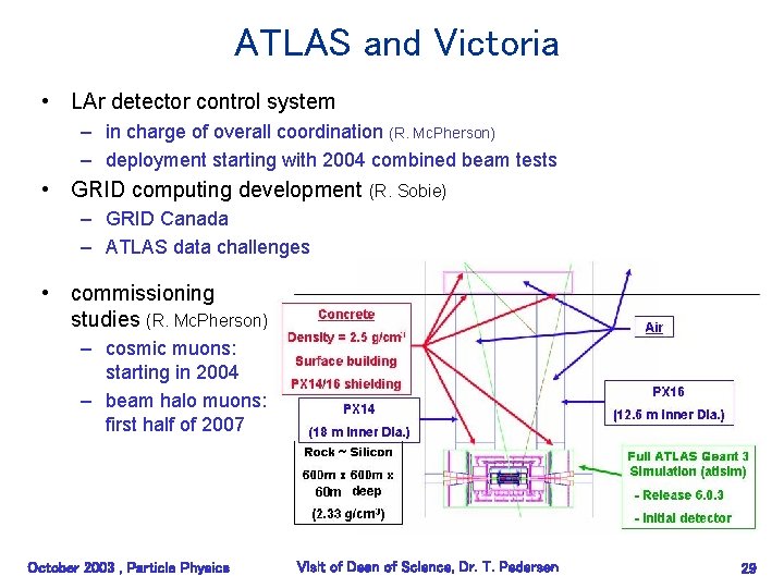 ATLAS and Victoria • LAr detector control system – in charge of overall coordination