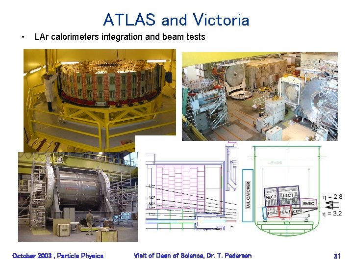 ATLAS and Victoria • LAr calorimeters integration and beam tests October 2003 , Particle