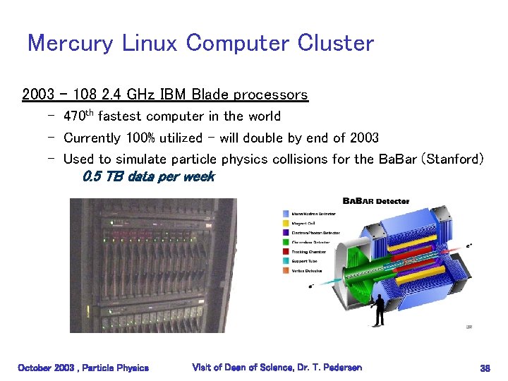 Mercury Linux Computer Cluster 2003 - 108 2. 4 GHz IBM Blade processors –