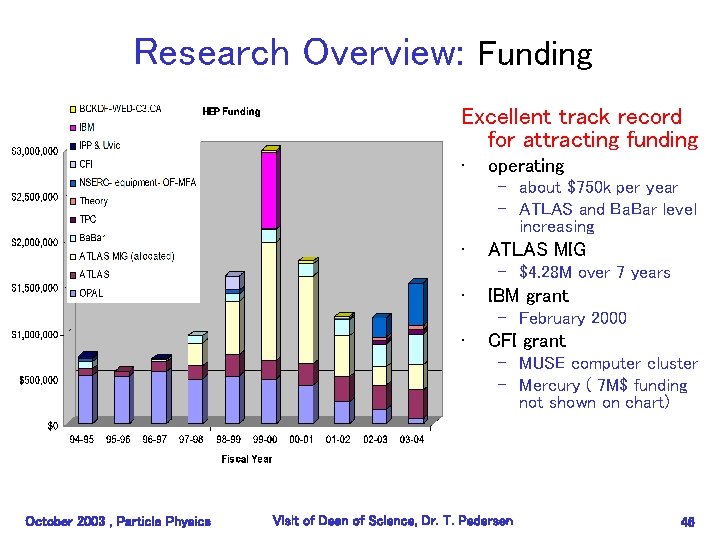 Research Overview: Funding Excellent track record for attracting funding • operating – about $750