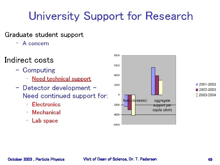 University Support for Research Graduate student support – A concern Indirect costs – Computing