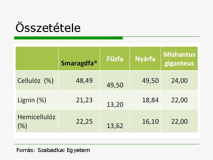 Összetétele Forrás: Szabadkai Egyetem 