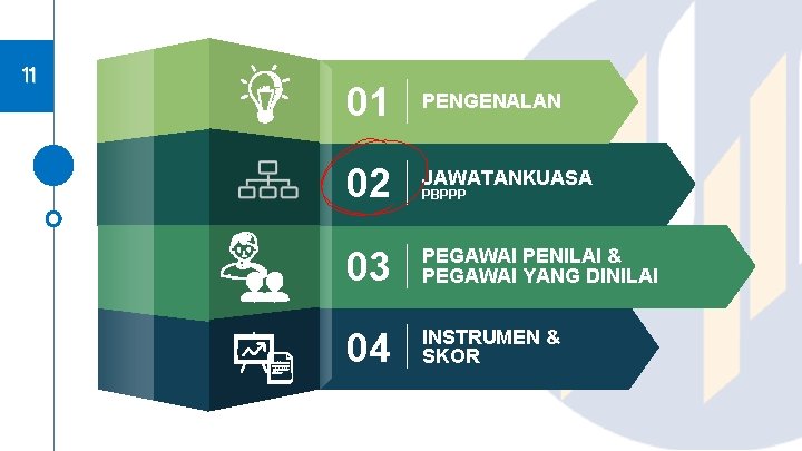 11 01 PENGENALAN 02 JAWATANKUASA 03 PEGAWAI PENILAI & PEGAWAI YANG DINILAI 04 INSTRUMEN