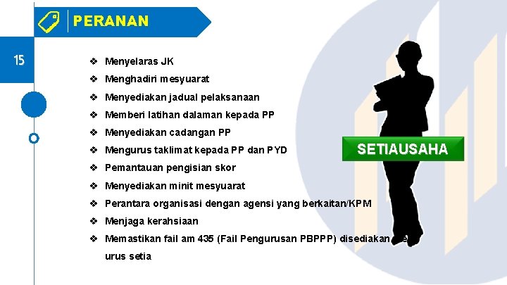 PERANAN 15 v Menyelaras JK v Menghadiri mesyuarat v Menyediakan jadual pelaksanaan v Memberi