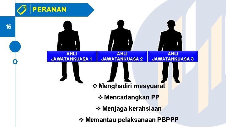 PERANAN 16 AHLI JAWATANKUASA 1 AHLI JAWATANKUASA 2 AHLI JAWATANKUASA 3 v Menghadiri mesyuarat