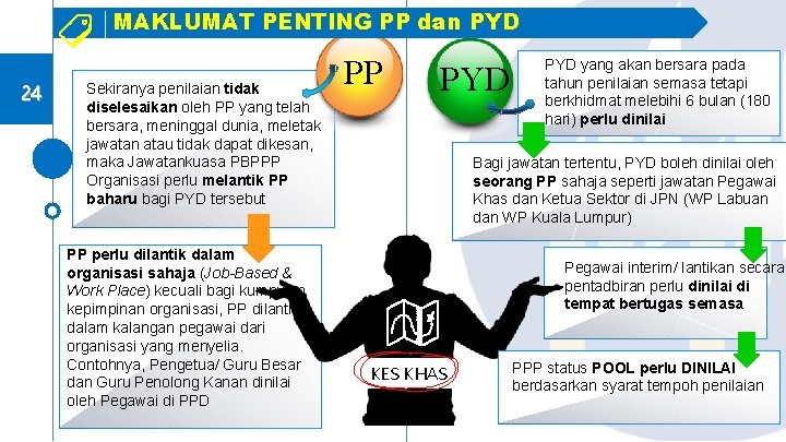 MAKLUMAT PENTING PP dan PYD 24 Sekiranya penilaian tidak diselesaikan oleh PP yang telah