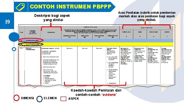 CONTOH INSTRUMEN PBPPP Aras Penilaian (rubrik untuk pemberian markah atau aras penilaian bagi aspek