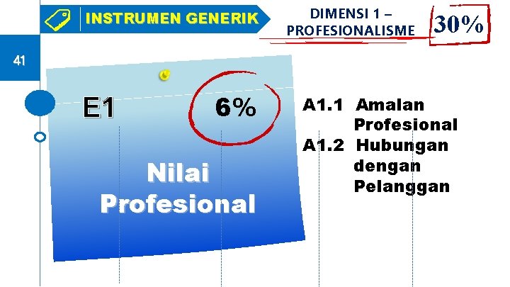 INSTRUMEN GENERIK DIMENSI 1 – PROFESIONALISME 30% 41 E 1 6% Nilai Profesional A