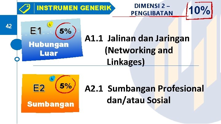 INSTRUMEN GENERIK 42 E 1 5% Hubungan Luar E 2 5% Sumbangan DIMENSI 2